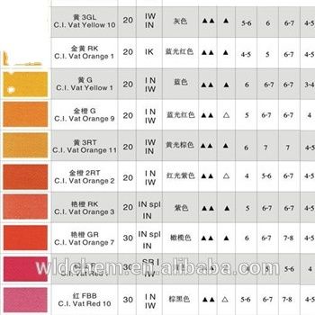 100% Purity Vat Dye for Cotton Fabric with High Fastness and International Standard Compliance
